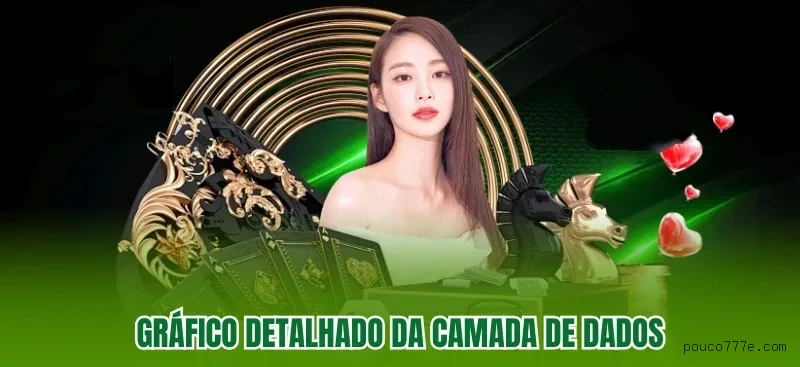 Verificação de Saque